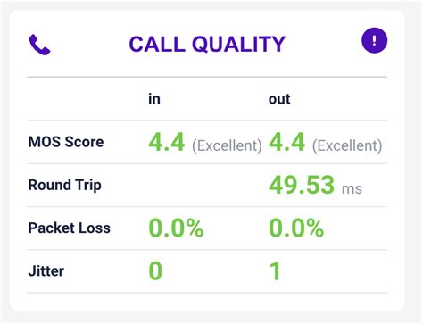 talkdesk network requirements|TalkDesk: Network Quality Test .